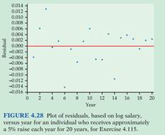 1292_residuals for the model.png